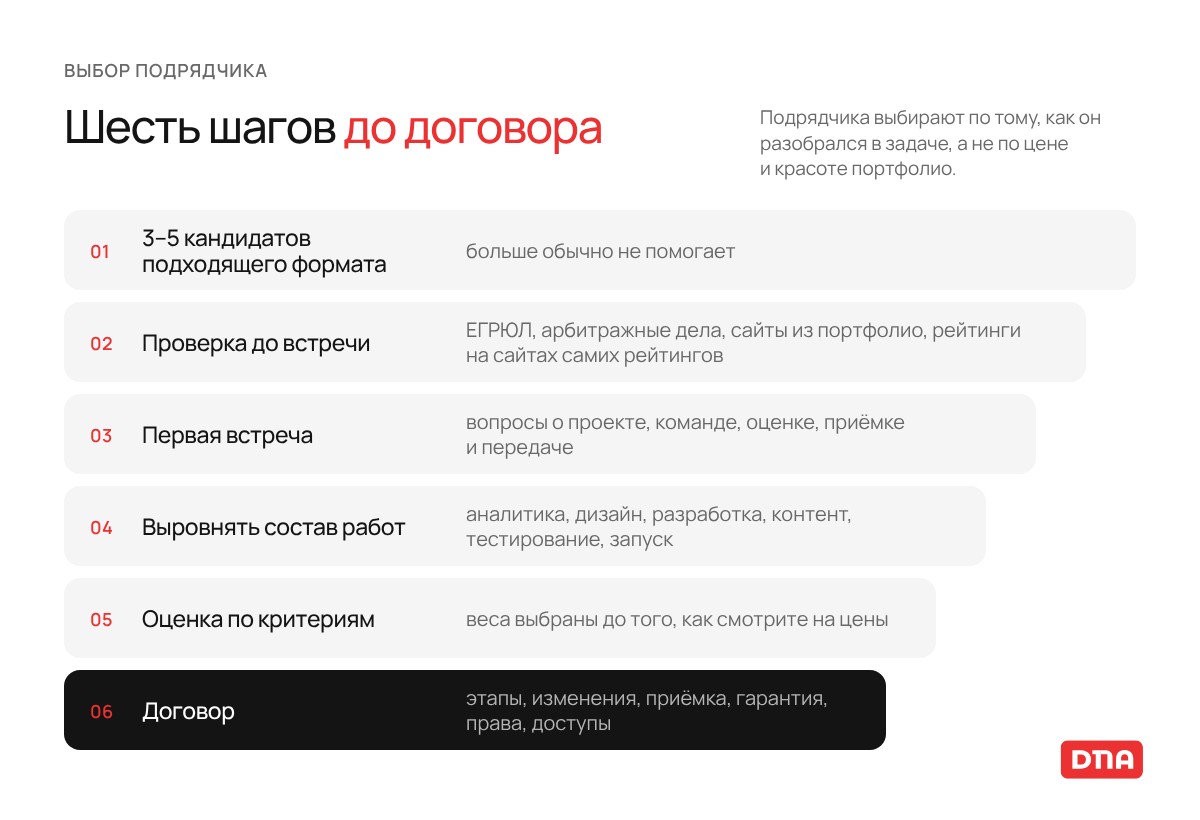 Как выбрать подрядчика для разработки сайта: шесть шагов от 3–5 кандидатов до договора